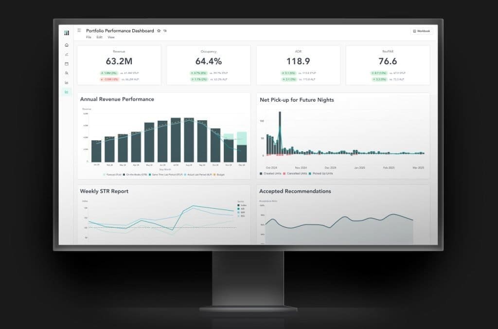 FLYR upgrades FLYR Hospitality Insights